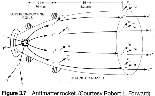 antimatterRocket2.jpg