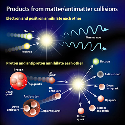 antimatterProducts.jpg