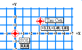 Illustration of star graphing