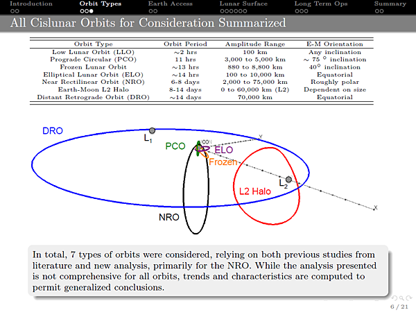 AllLunarOrbitsSummary