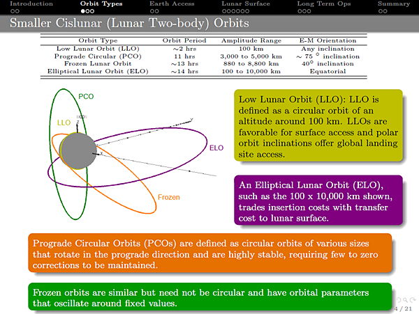SmallerCislunarOrbits