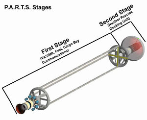 The Two Stages of PARTS