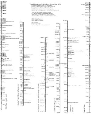 Transit Time Nomogram