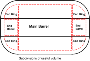Click for larger image. Subdivisions of useful volume.