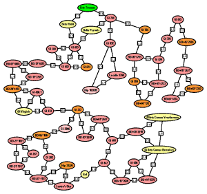 Click for larger image. Node map of habitable stars within 30 light years of Sol.