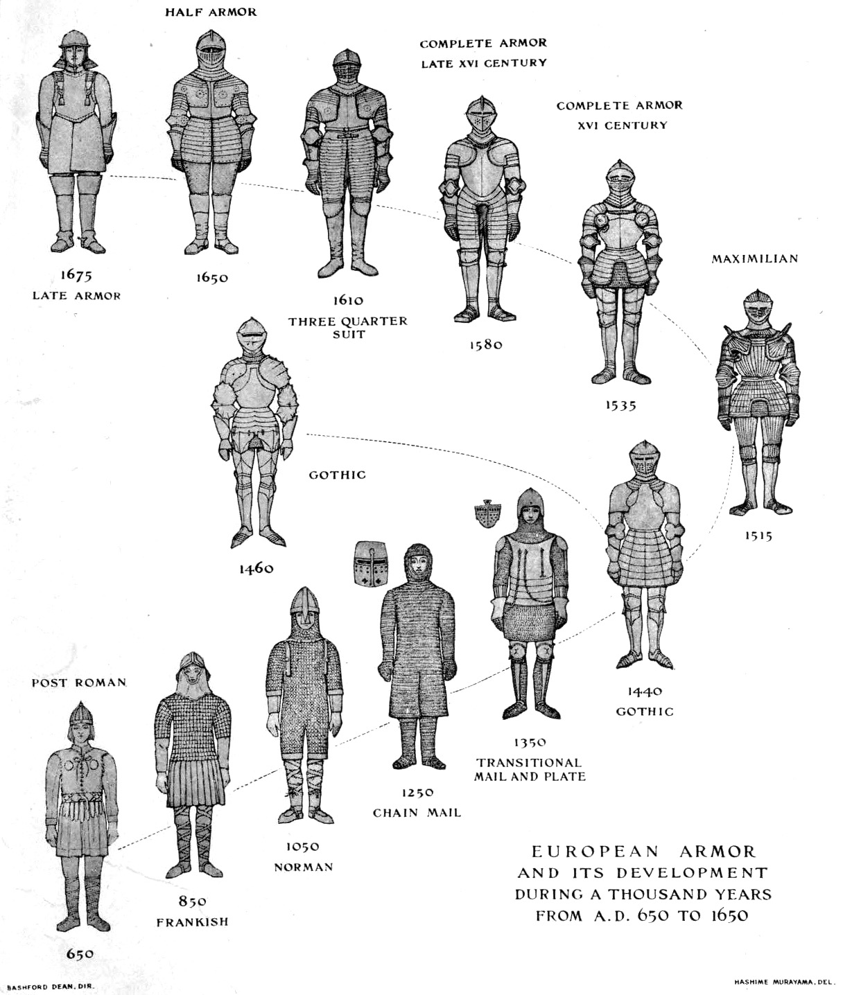 Body Armor Atomic Rockets Body Armor Atomic Rockets