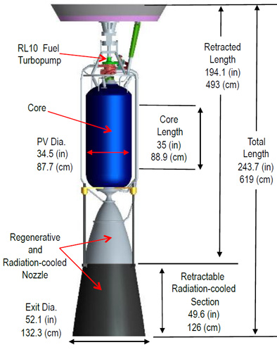 Engine List 2 - Atomic Rockets