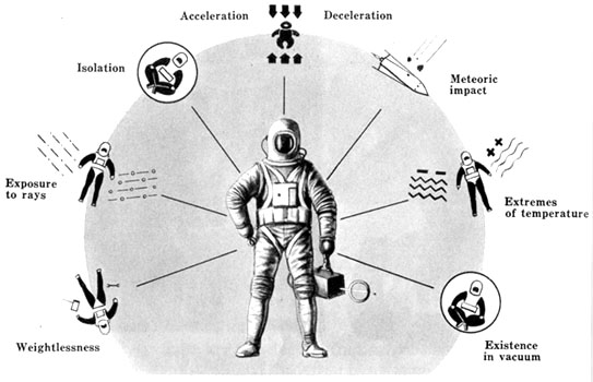 Astronaute Dans L'espace Habit Space Explorer Poster Illustration